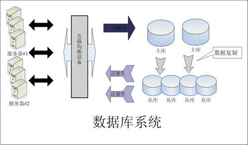 企业该如何选择德甲官网数据库