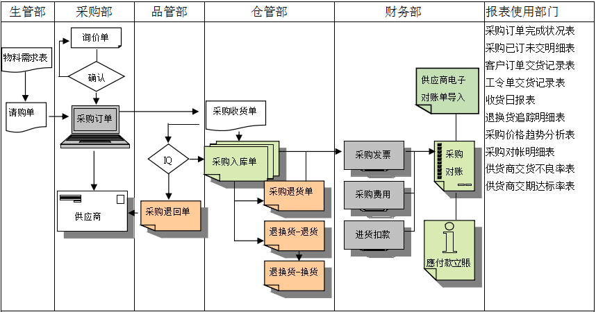 德甲官网软件是如何帮助企业实现采购流程管控的?