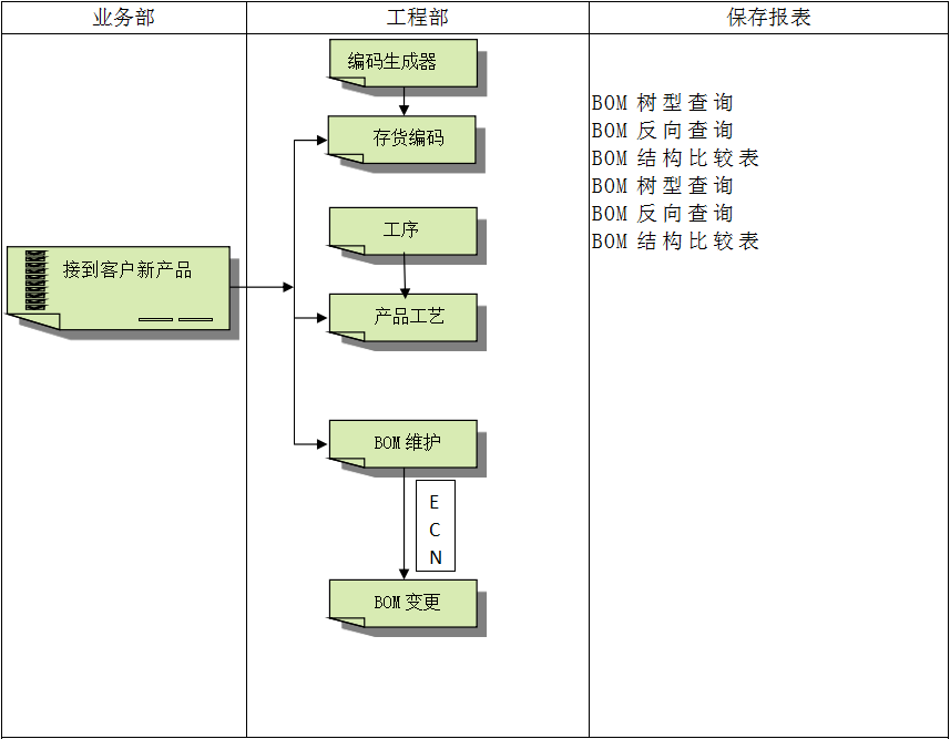 企业建设顺景德甲官网管理系统有多重要?
