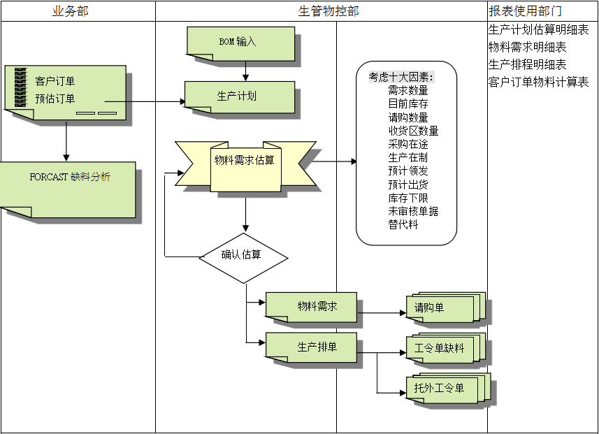 德甲官网系统的三大维度管理