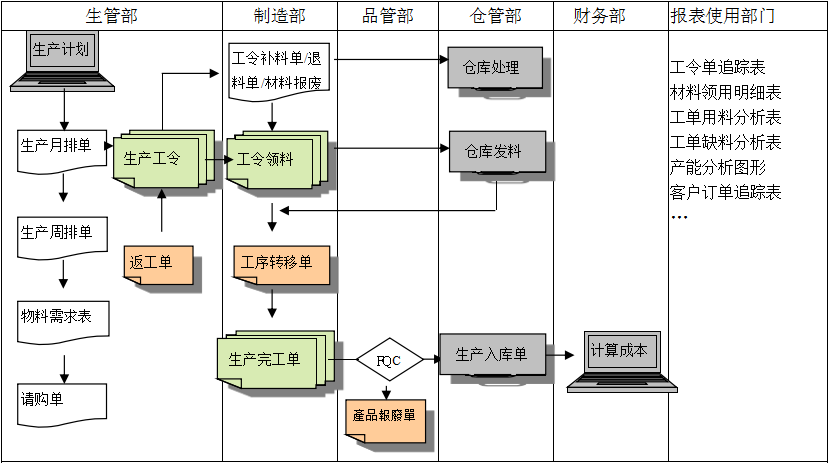 购买德甲官网软件订立合同时需要注意哪些问题?