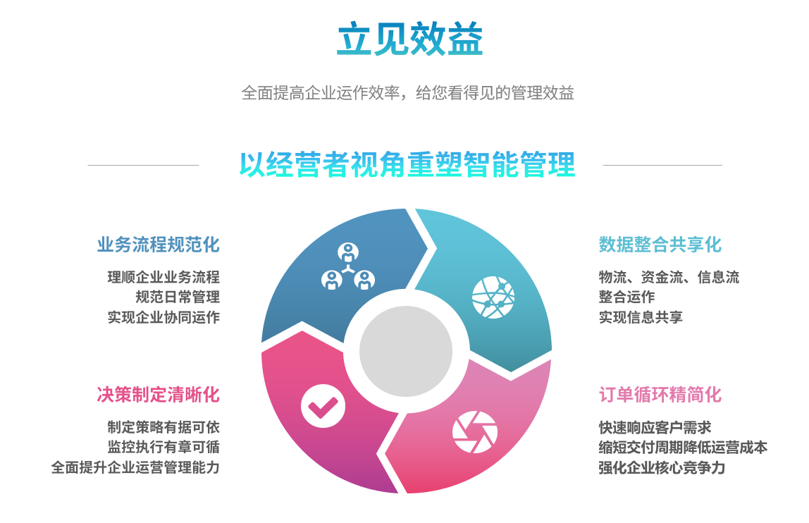 企业实施德甲官网系统要提前了解哪些方面?